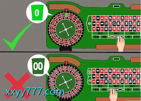 如何在輪盤賭博中獲利,一般玩家能做到輪盤獲利並且賺錢嗎